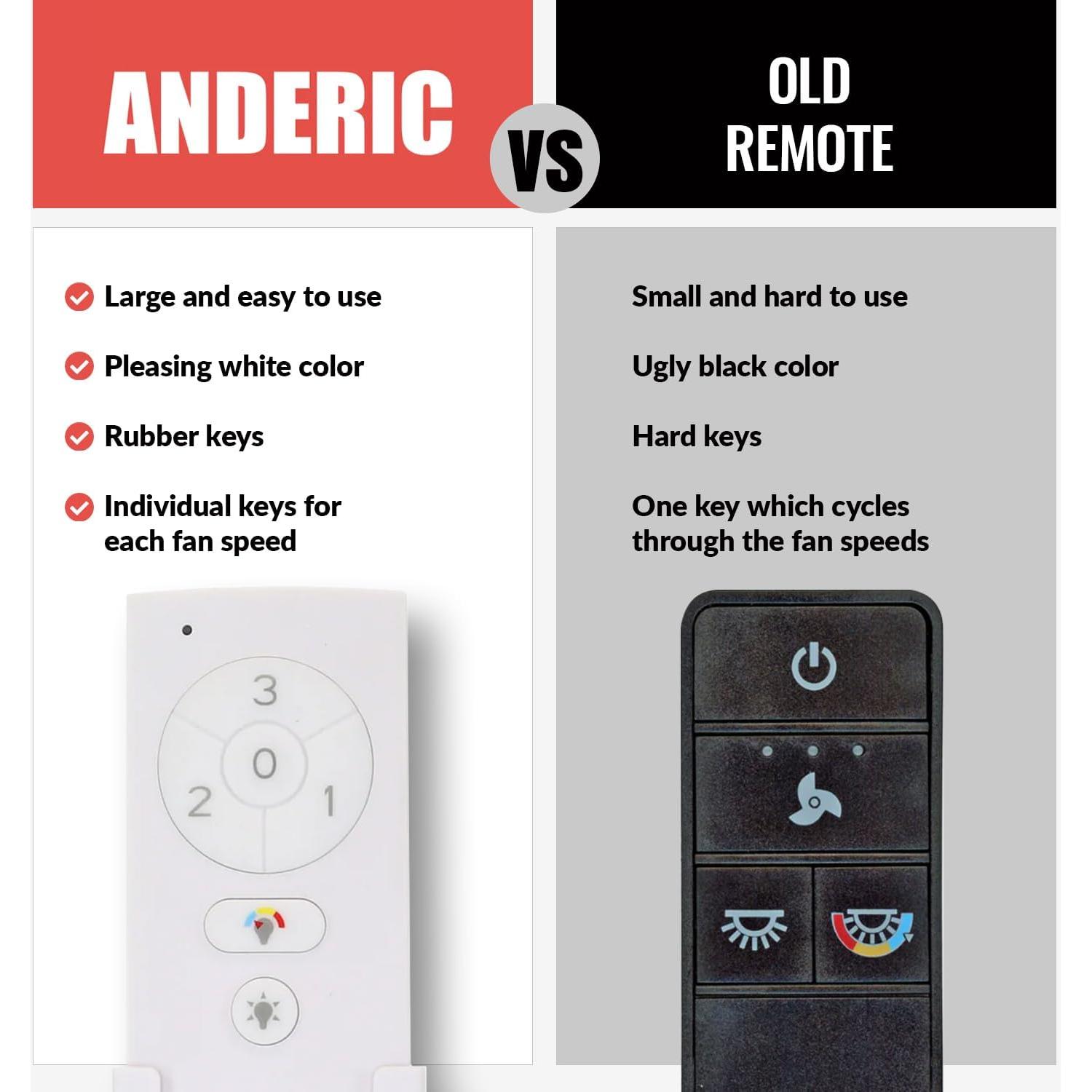 Control Remoto Anderic RRTX028C-S para Ventilador de Techo