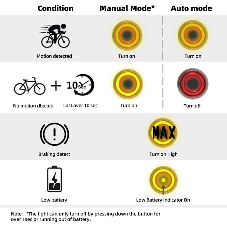 Luz Trasera Inteligente ENFITNIX XLITE SE Recargable USB-C
