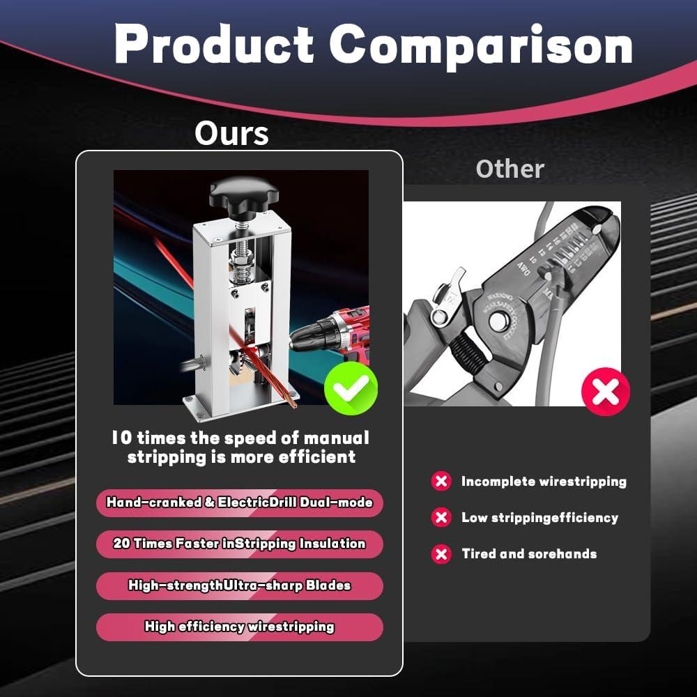 Desforradora de Cables Manual Wkiroti XY668 1.5-25 mm