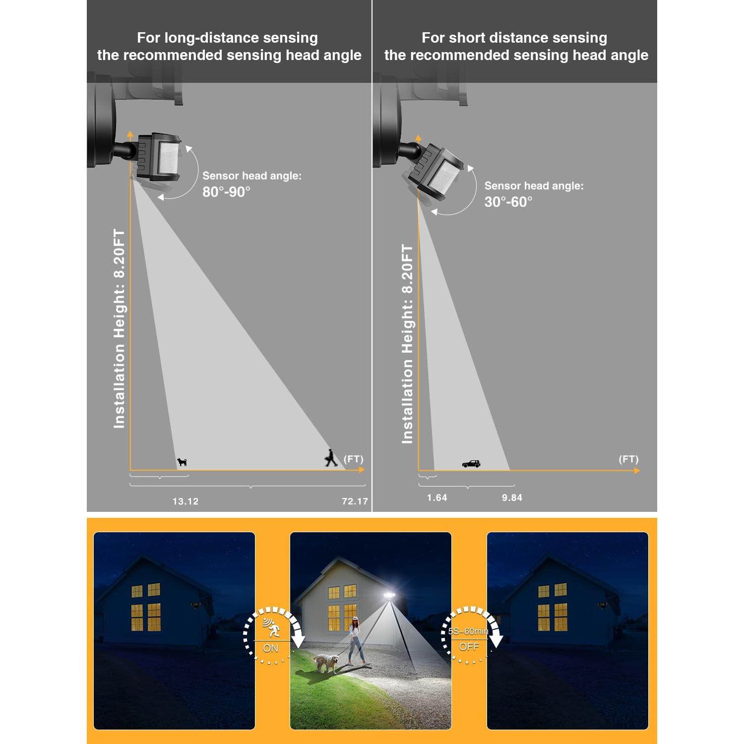 Luz de Inundación LED Inteligente Onforu 65W con Sensor de Movimiento, 5500LM, Control APP, Negro