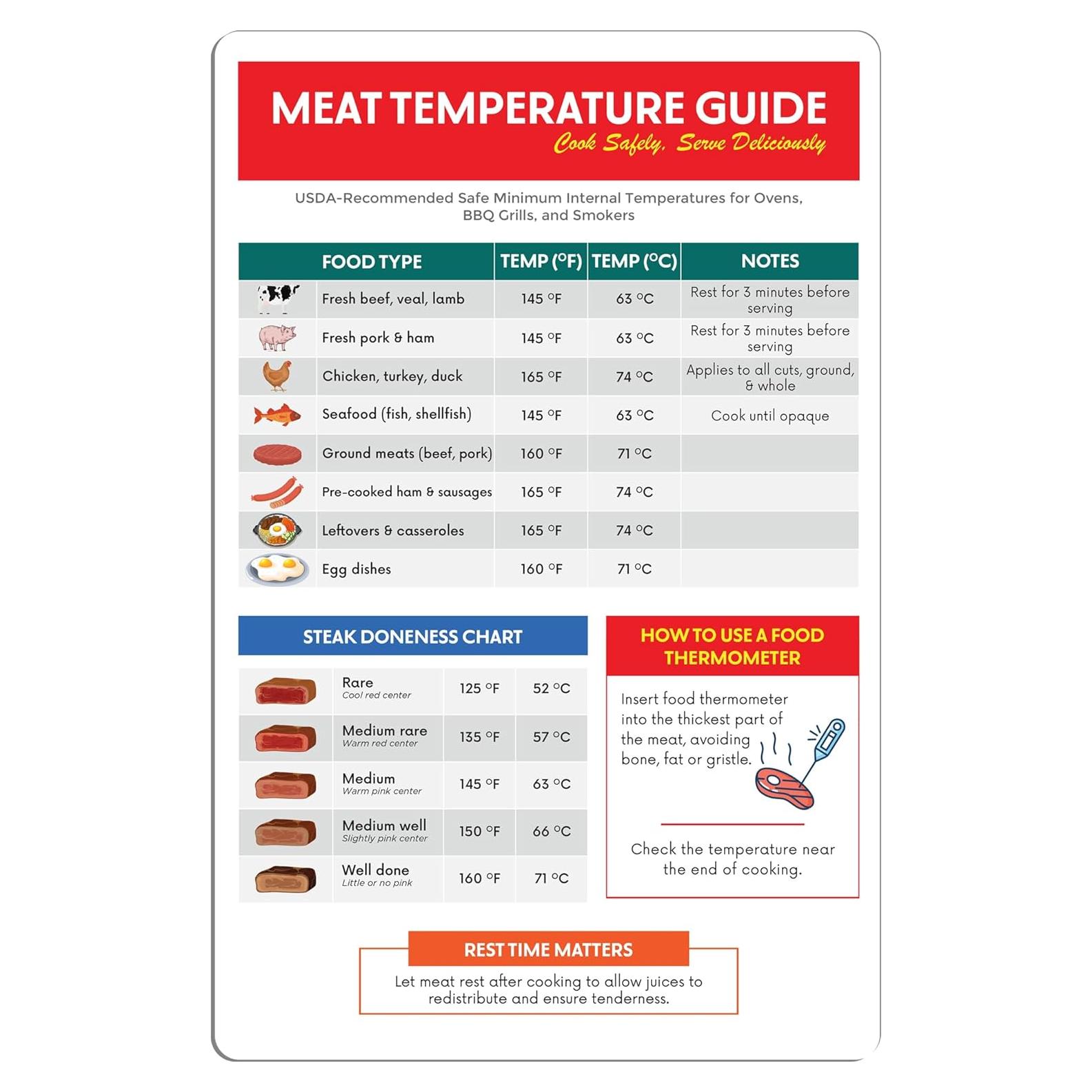 Imán de Temperatura de Carne GLOBE ROCKET 12.7x19.3 cm