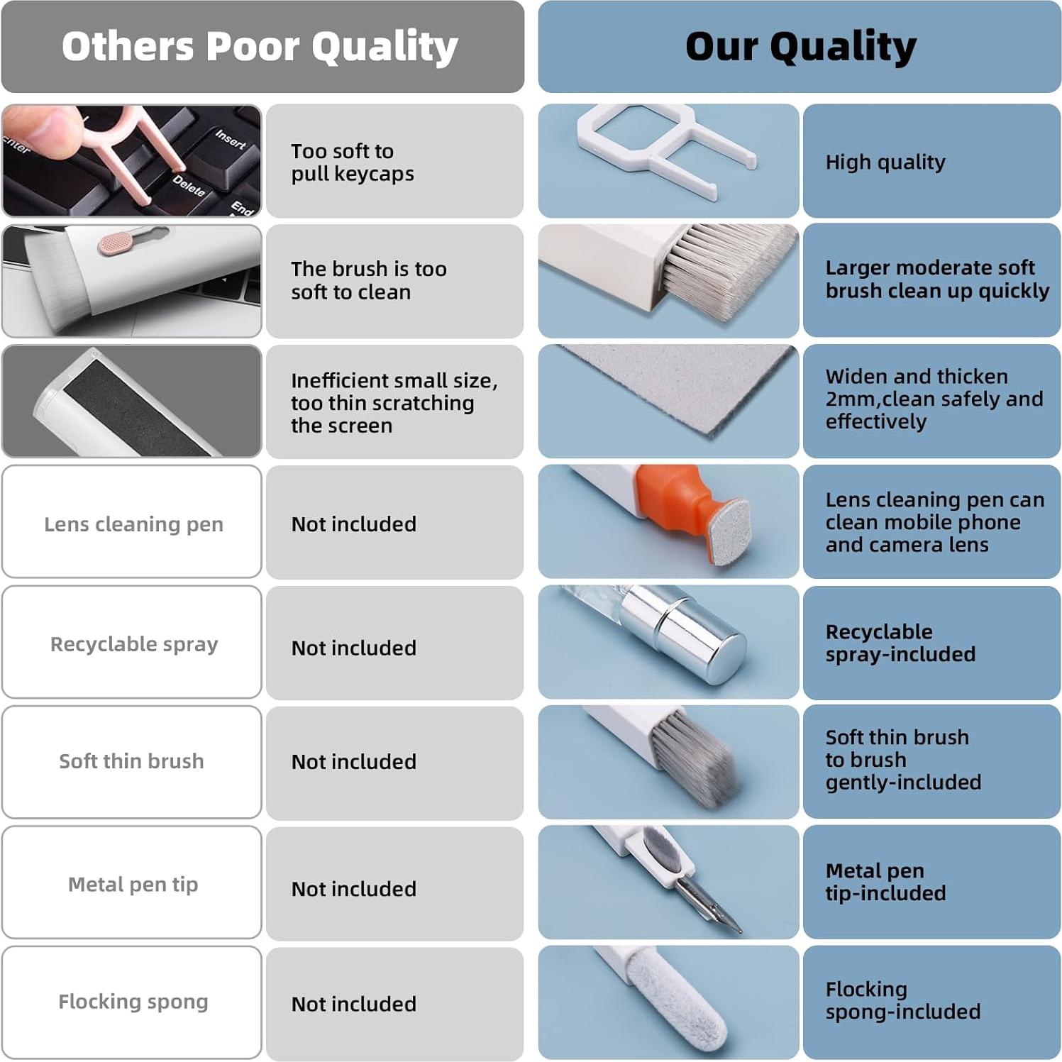 Kit de limpieza multifuncional Ordilend 2 piezas para teclado y pantalla