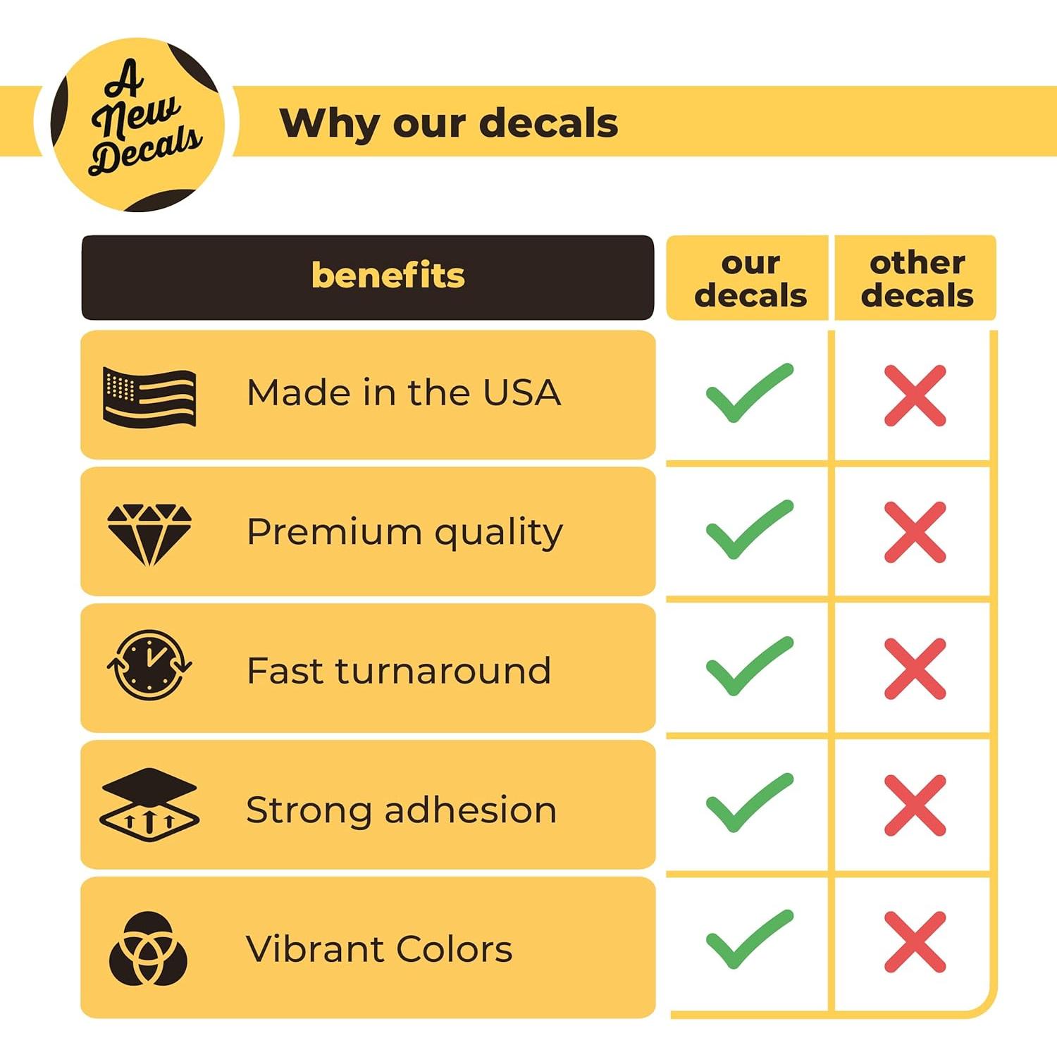 Etiqueta de Código QR Personalizada AnewDecals - Alta Resolución