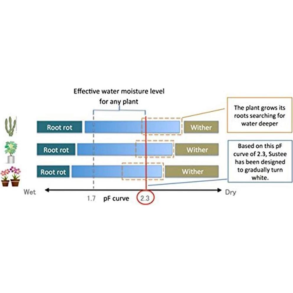 Medidor de Humedad SUSTEE Aquameter Grande Blanco - Paquete de 2