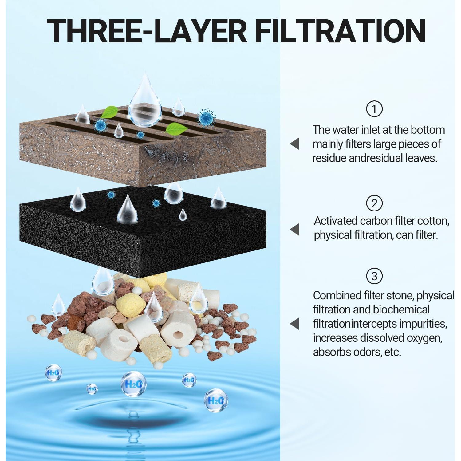 Filtro para Tortugas REPTIZOO TB06N 120GPH con Plataforma Calentadora