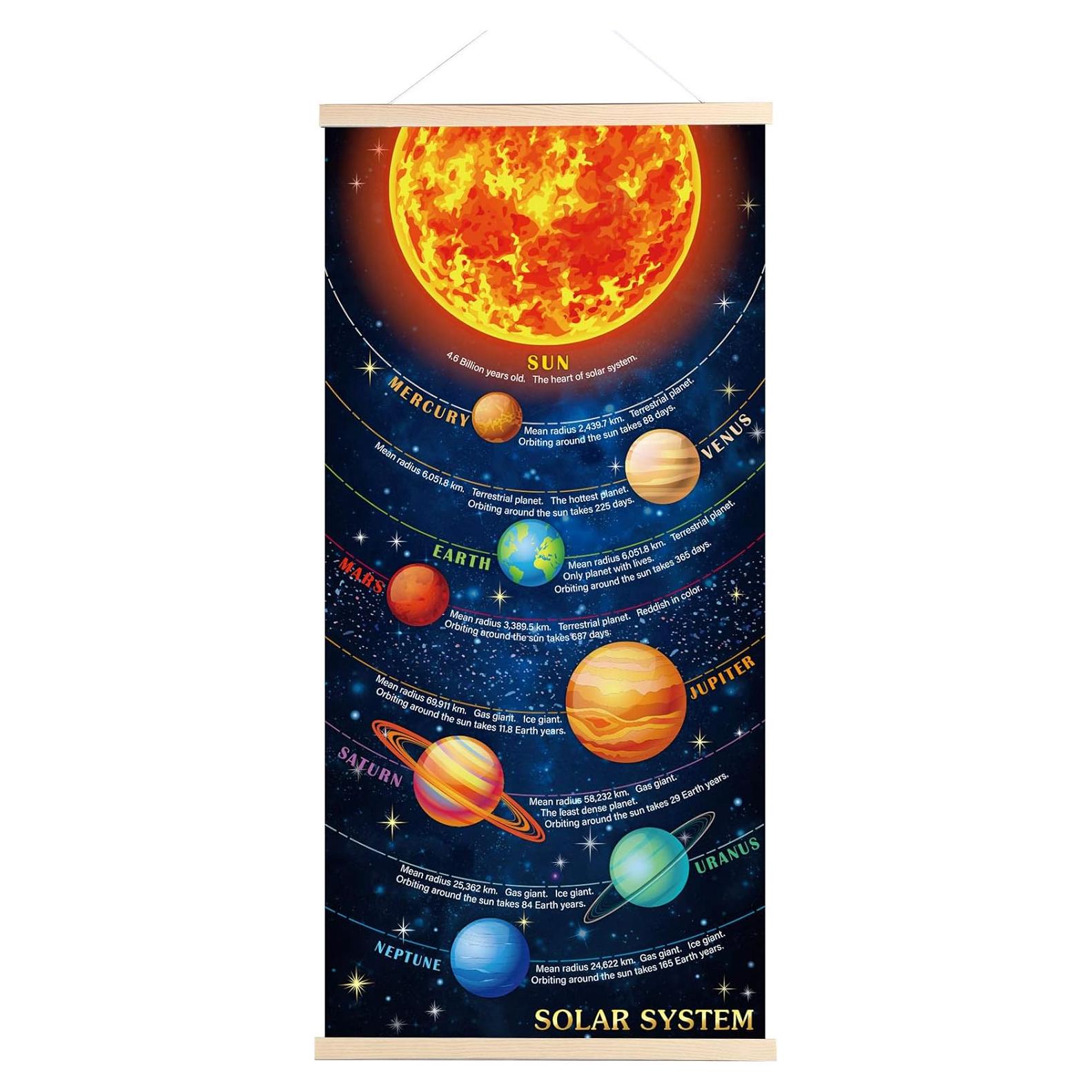 Póster del Sistema Solar Sumind 85x40 cm Decoración Educativa