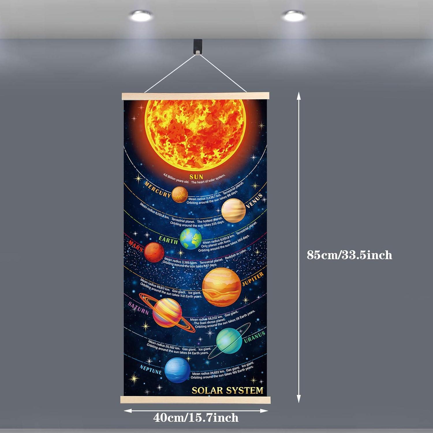 Póster del Sistema Solar Sumind 85x40 cm Decoración Educativa