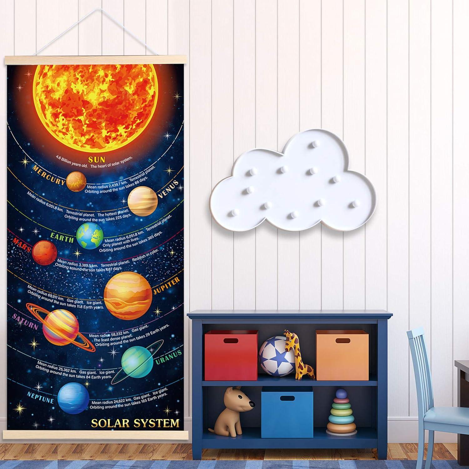 Póster del Sistema Solar Sumind 85x40 cm Decoración Educativa