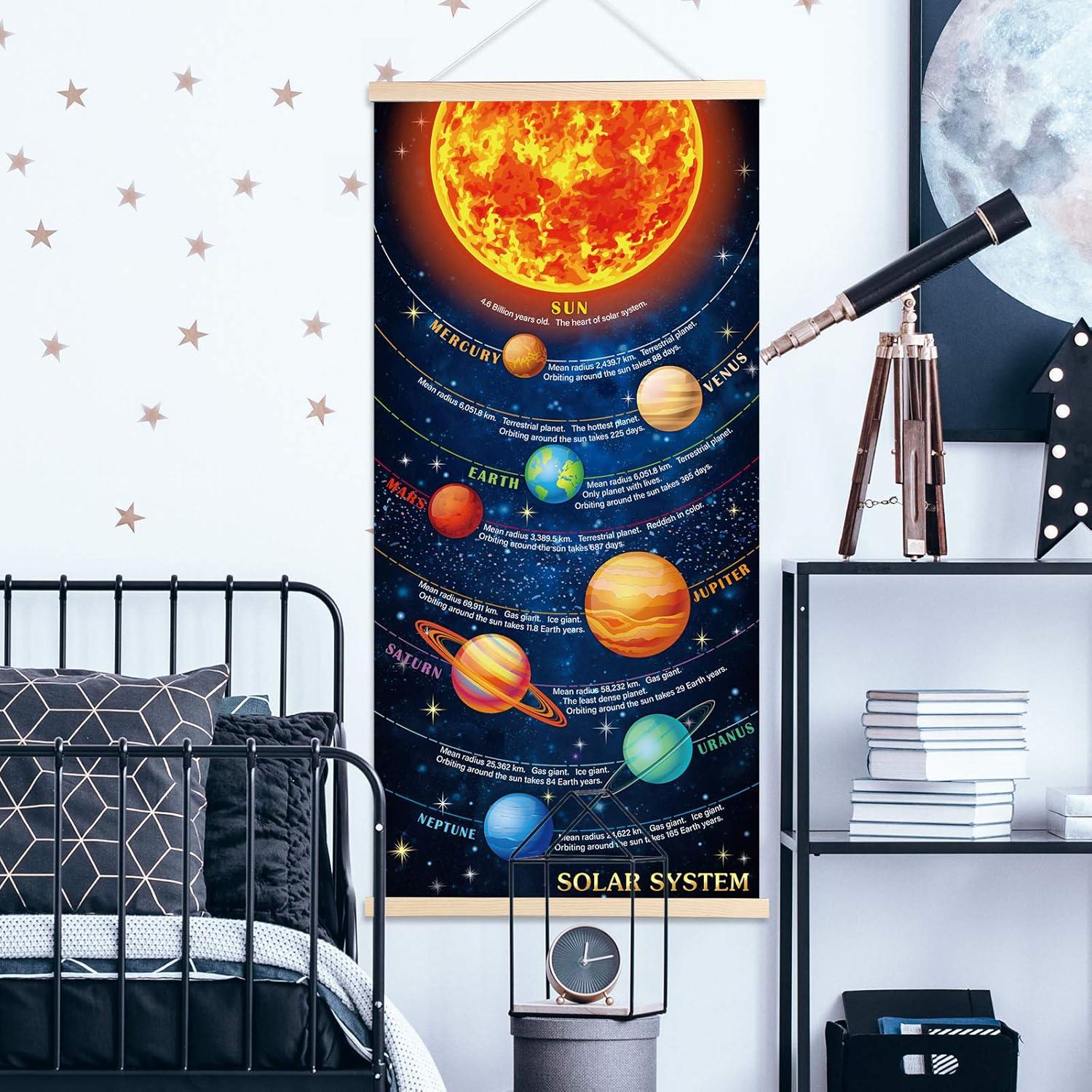 Póster del Sistema Solar Sumind 85x40 cm Decoración Educativa