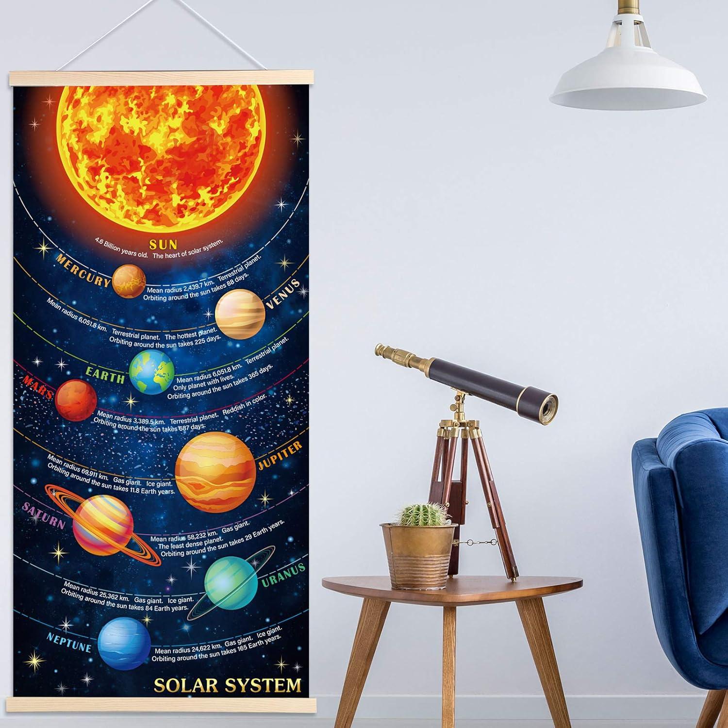 Póster del Sistema Solar Sumind 85x40 cm Decoración Educativa