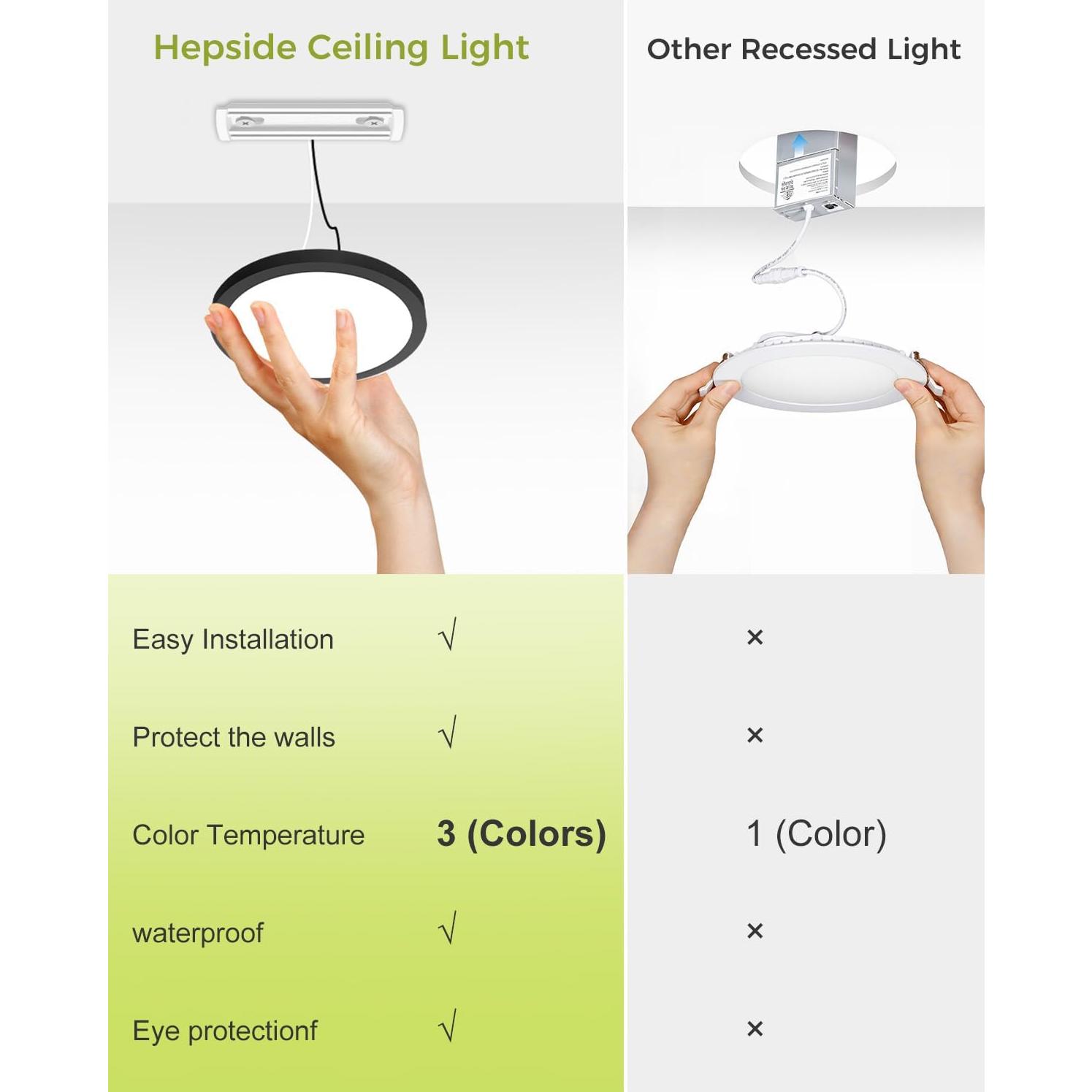 Lámpara de Techo LED Empotrada Hepside 15W 3000K/4000K/6000K