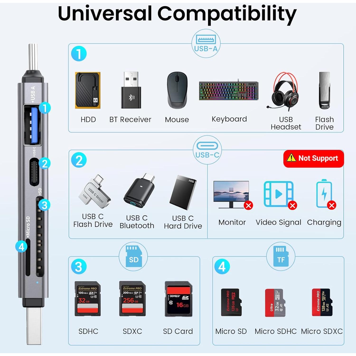 Lector de Tarjetas SD USB 3.0 KiWiBiRD SG-039G 4-en-1