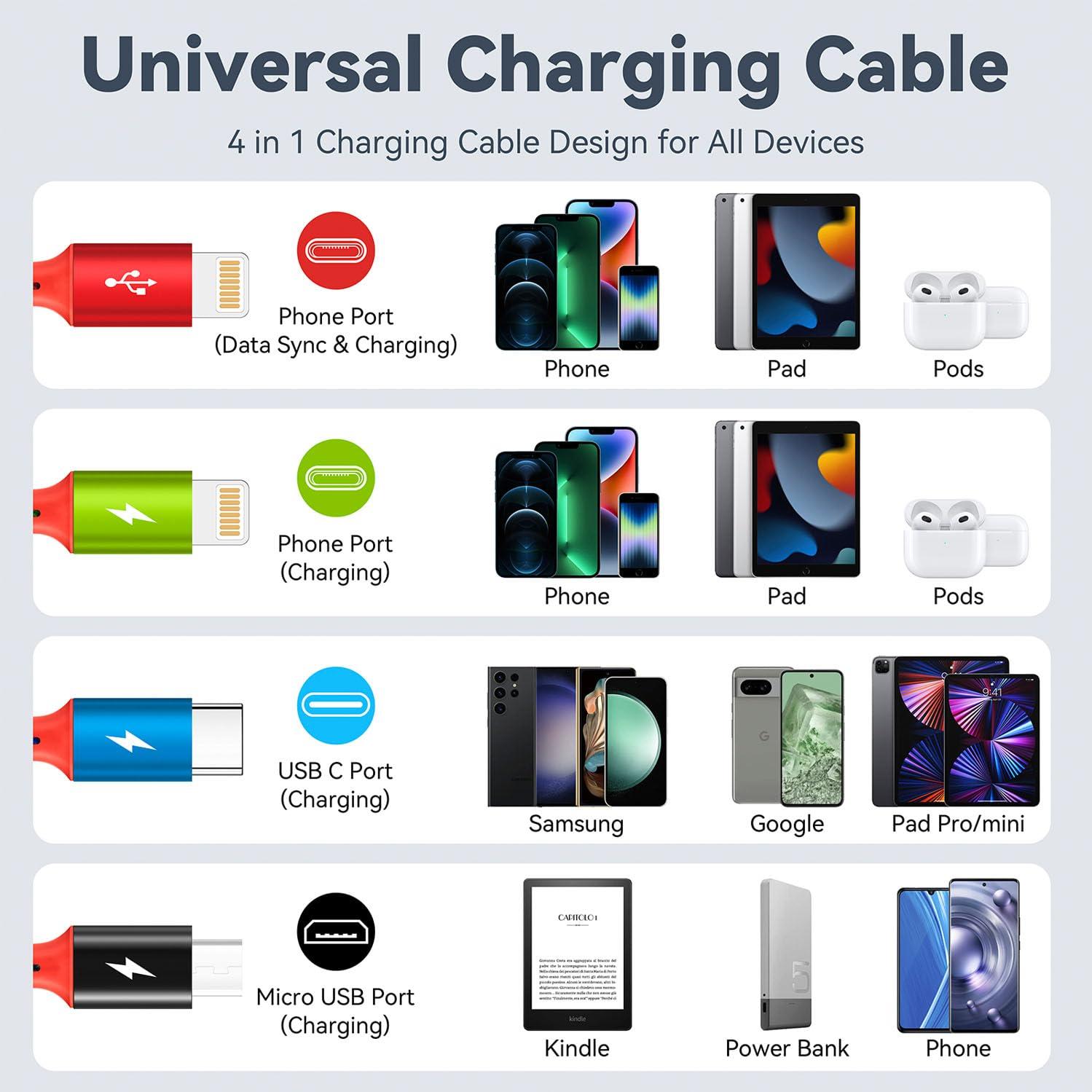 Cable de Carga 4 en 1 Minlu 1 Pie USB-C, Micro USB, iP