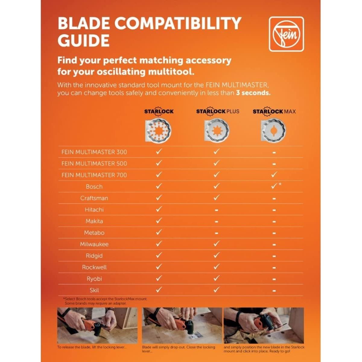 Juego de Almohadillas de Respaldo Triangulares Fein 2 Pzas