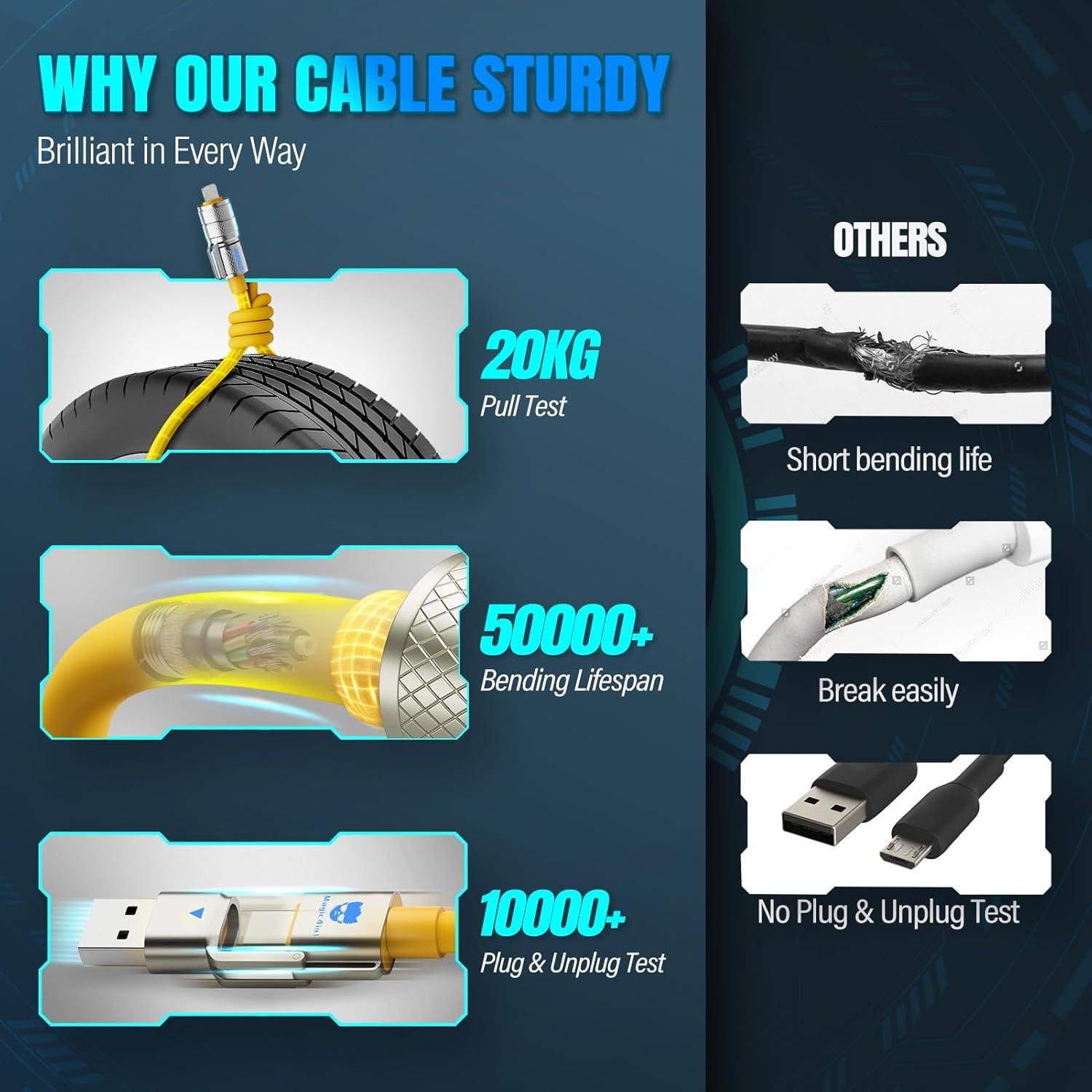 Cable de carga USB C 4 en 1 Magic4in1 240W 1.46m