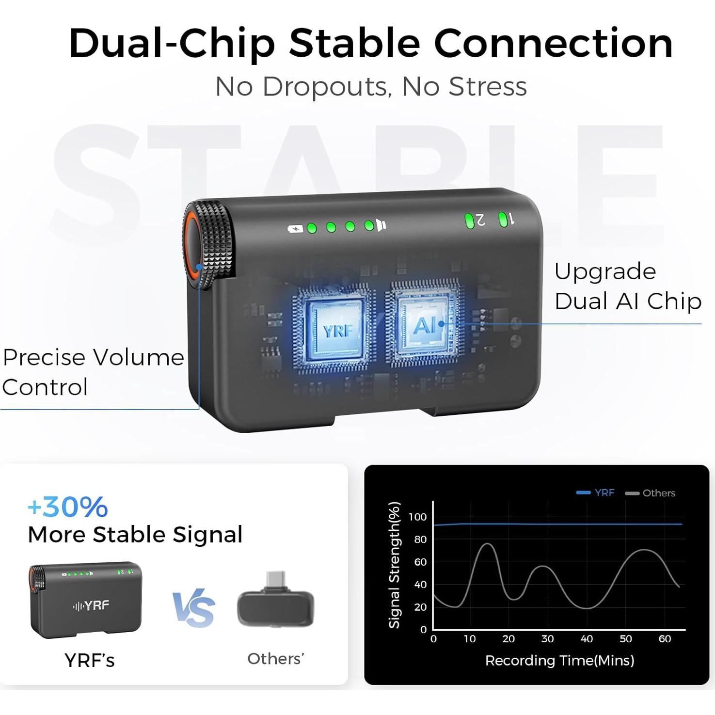 Micrófono Lavalier Inalámbrico YRF M15 con Estuche de Carga