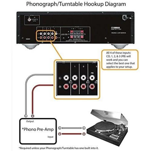 Receptor Estéreo Yamaha R-S202BL Bluetooth 6.7kg