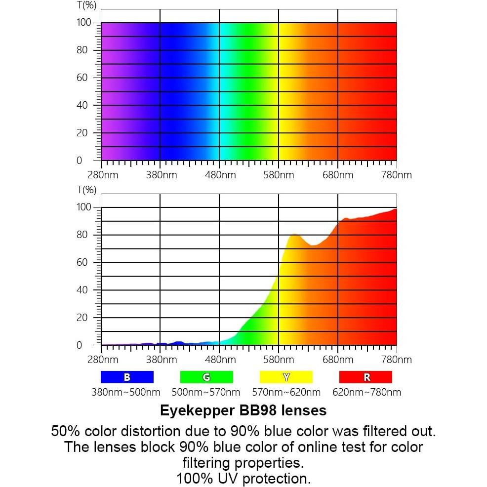 Gafas Eyekepper Anti Luz Azul +0.50 Tinte Naranja para Dormir