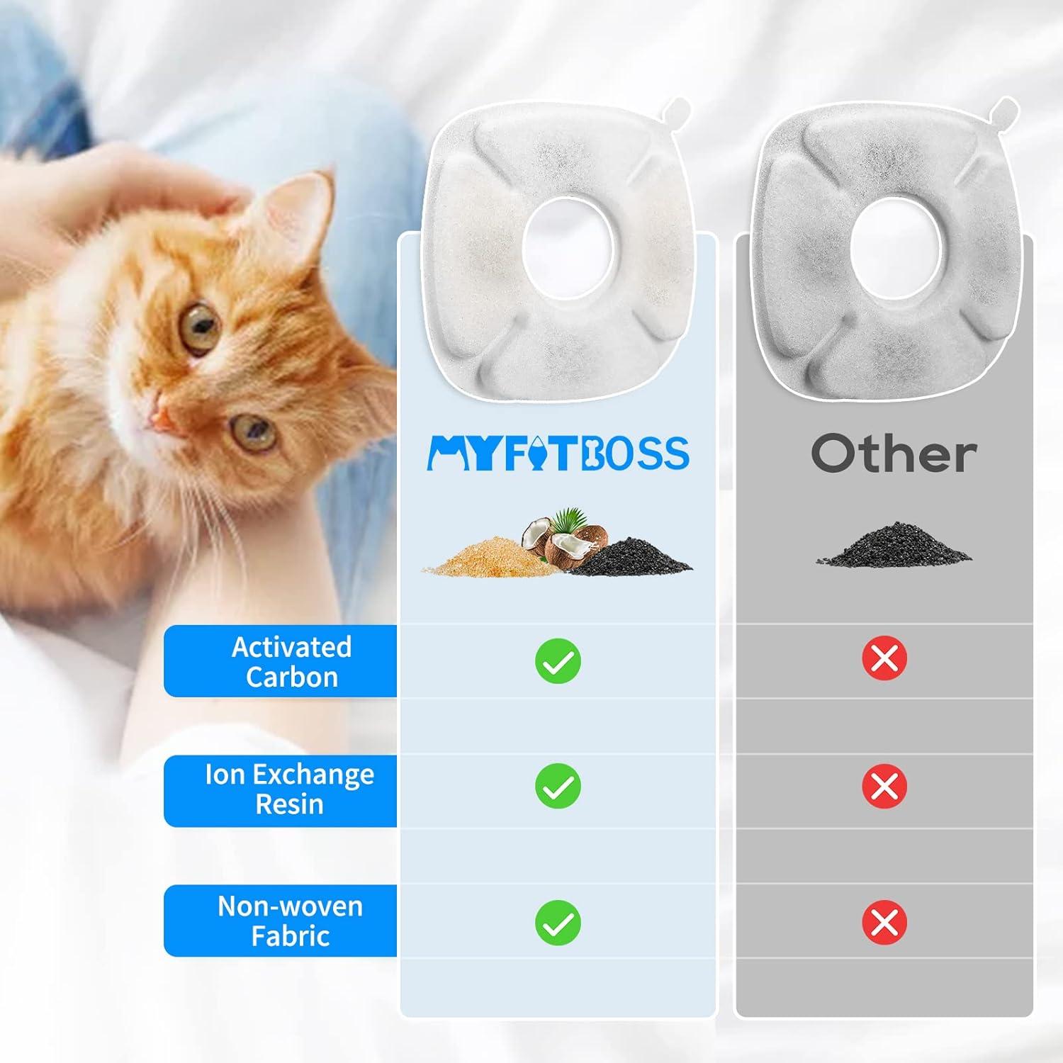 Filtros de agua para gatos MyfatBOSS - 12 repuestos + 12 esponjas