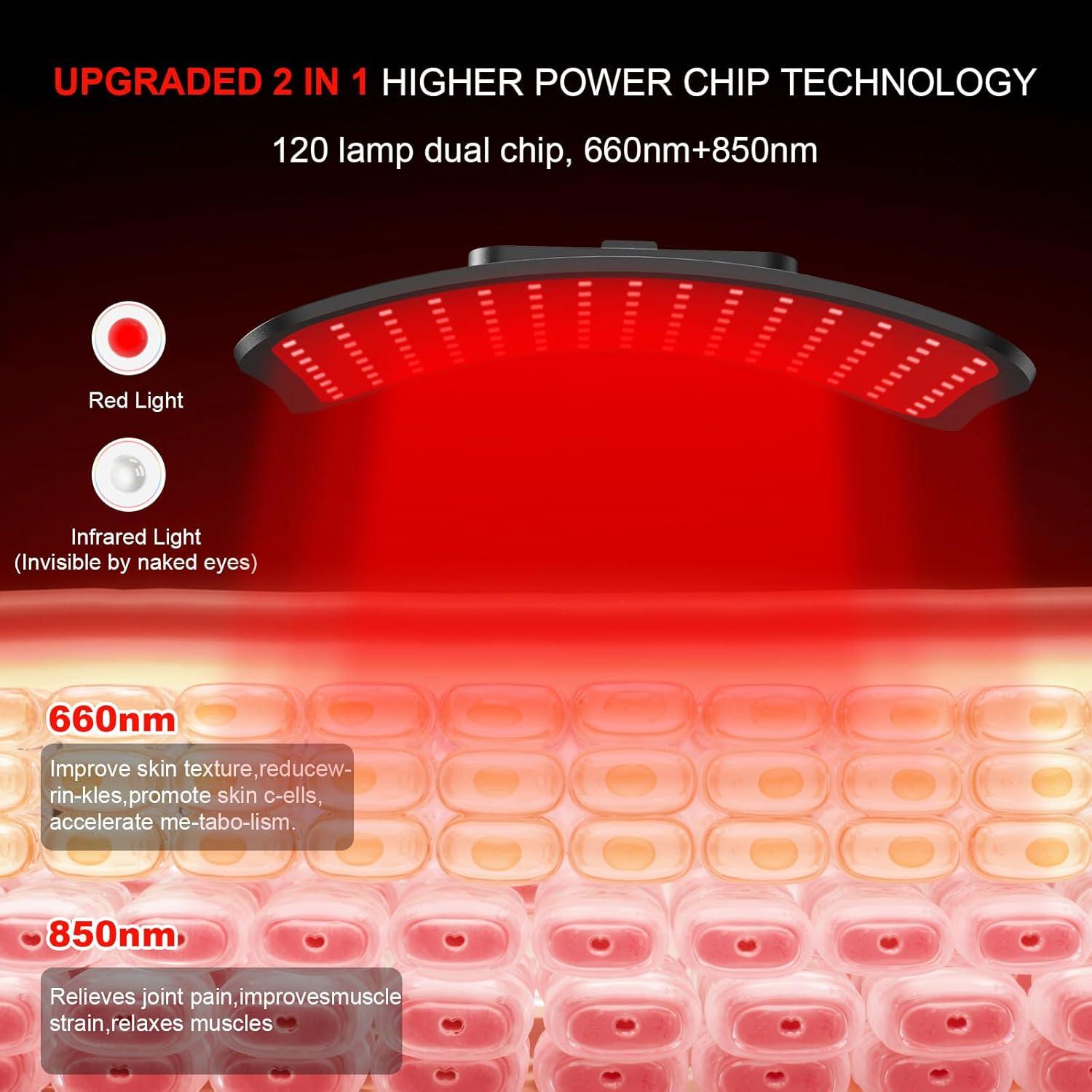 Terapia de Luz Roja GrnSprX para Cuerpo y Cara 660nm/850nm