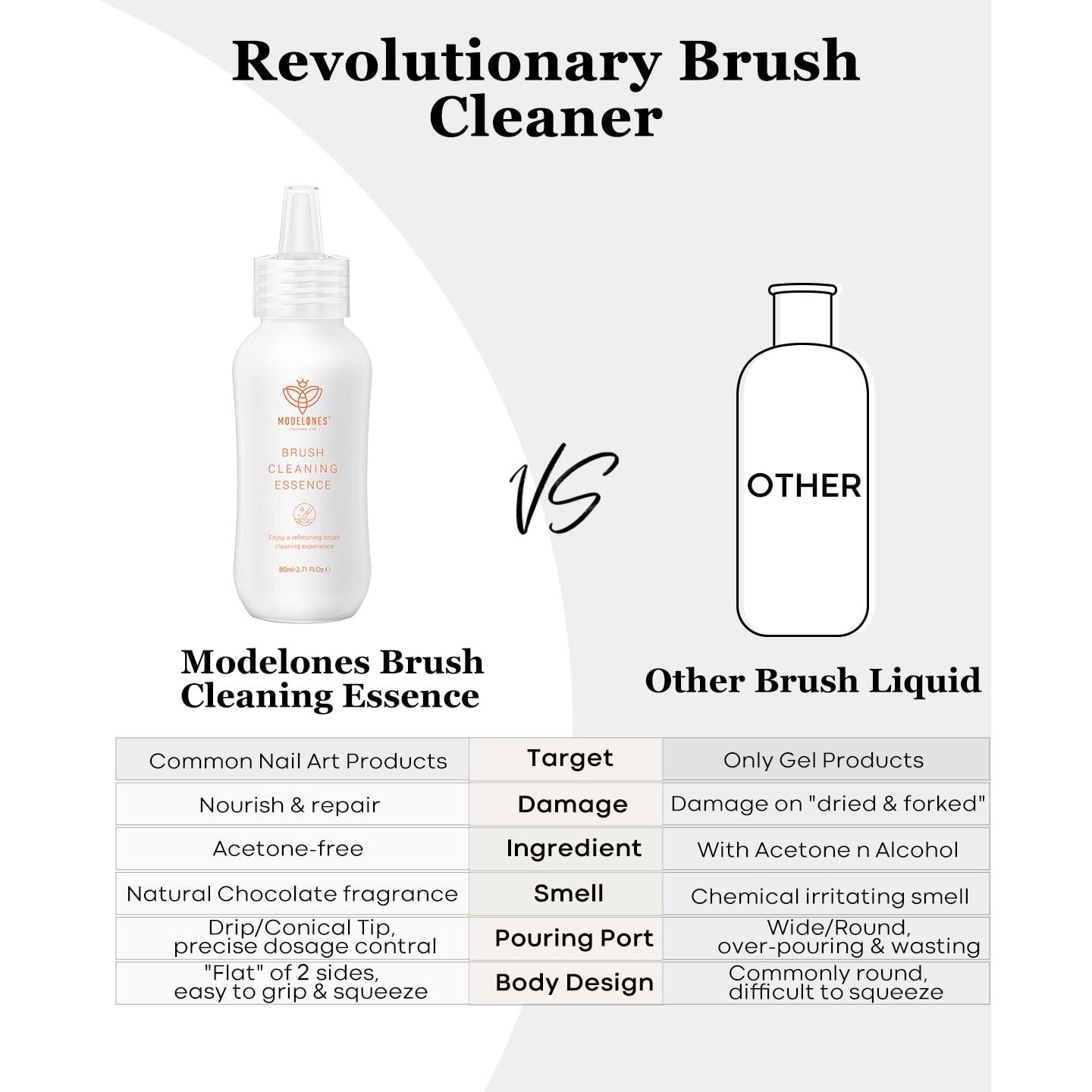 Limpiador y Restaurador de Pinceles Modelones 80ml - Gel y Acrílico