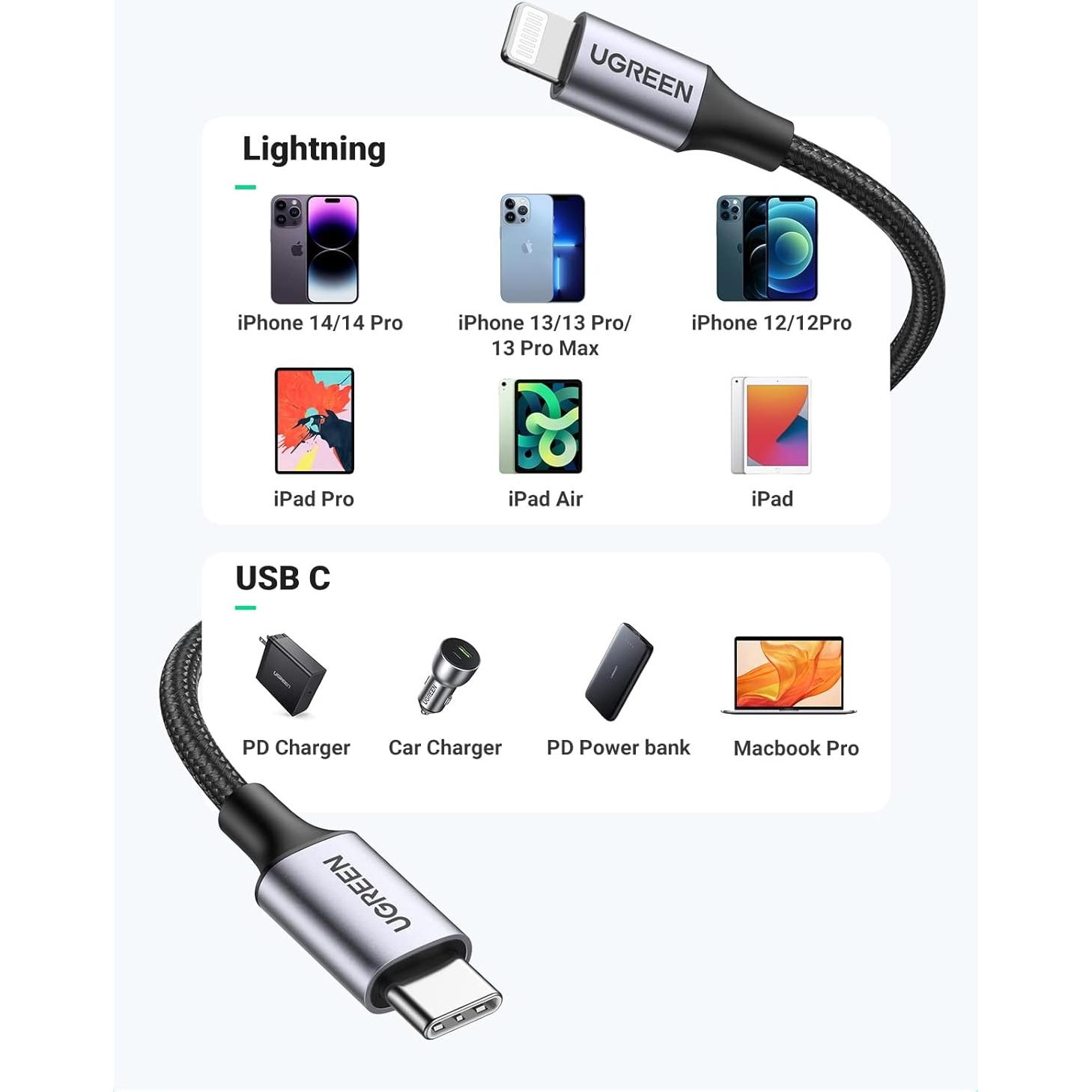 Cable USB C a Lightning UGREEN 1.83m MFi Carga Rápida