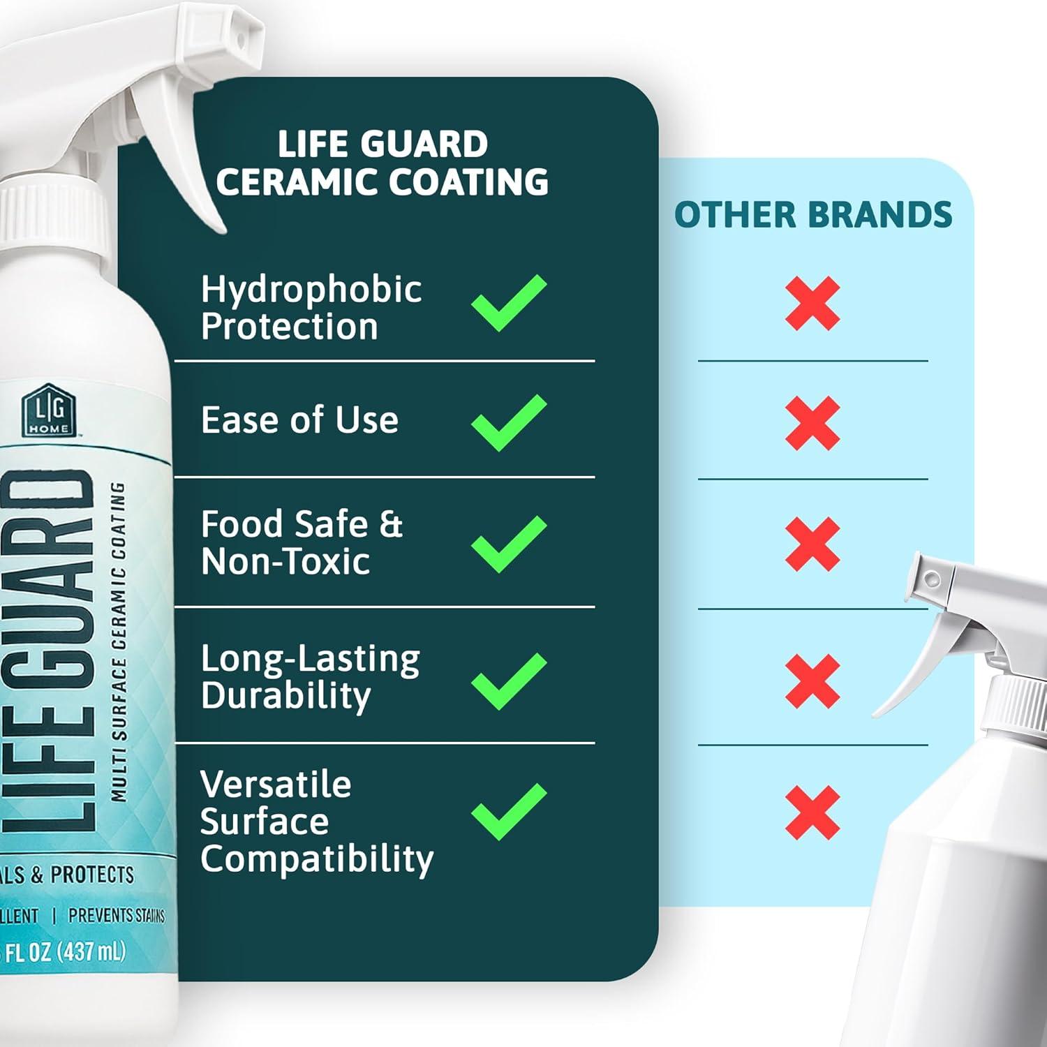 LifeGuard Home Spray Cerámico Hidrofóbico 500ml - Repele Agua y Suciedad