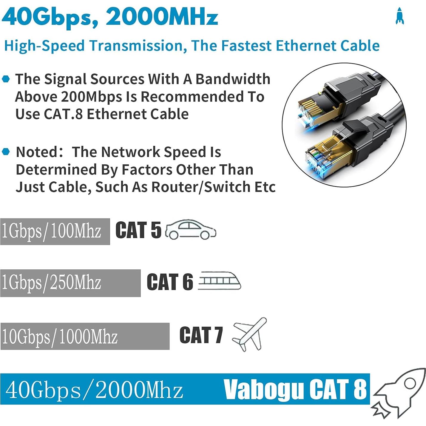 Cable Ethernet Cat 8 Vabogu 0.46m Alta Velocidad RJ45