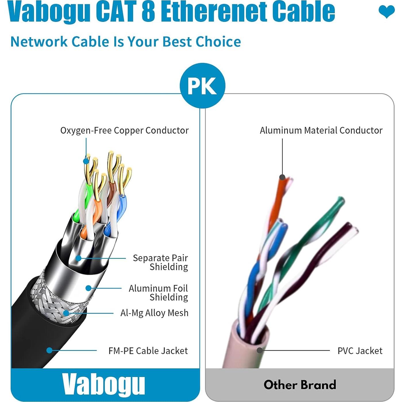 Cable Ethernet Cat 8 Vabogu 0.46m Alta Velocidad RJ45