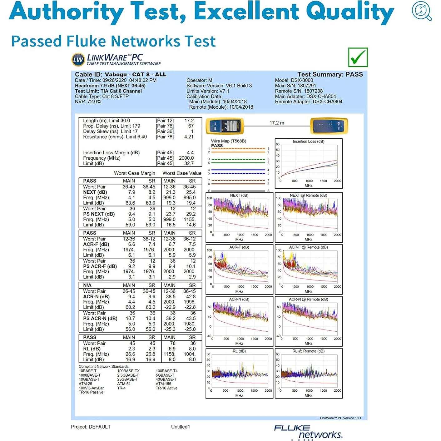 Cable Ethernet Cat 8 Vabogu 0.46m Alta Velocidad RJ45