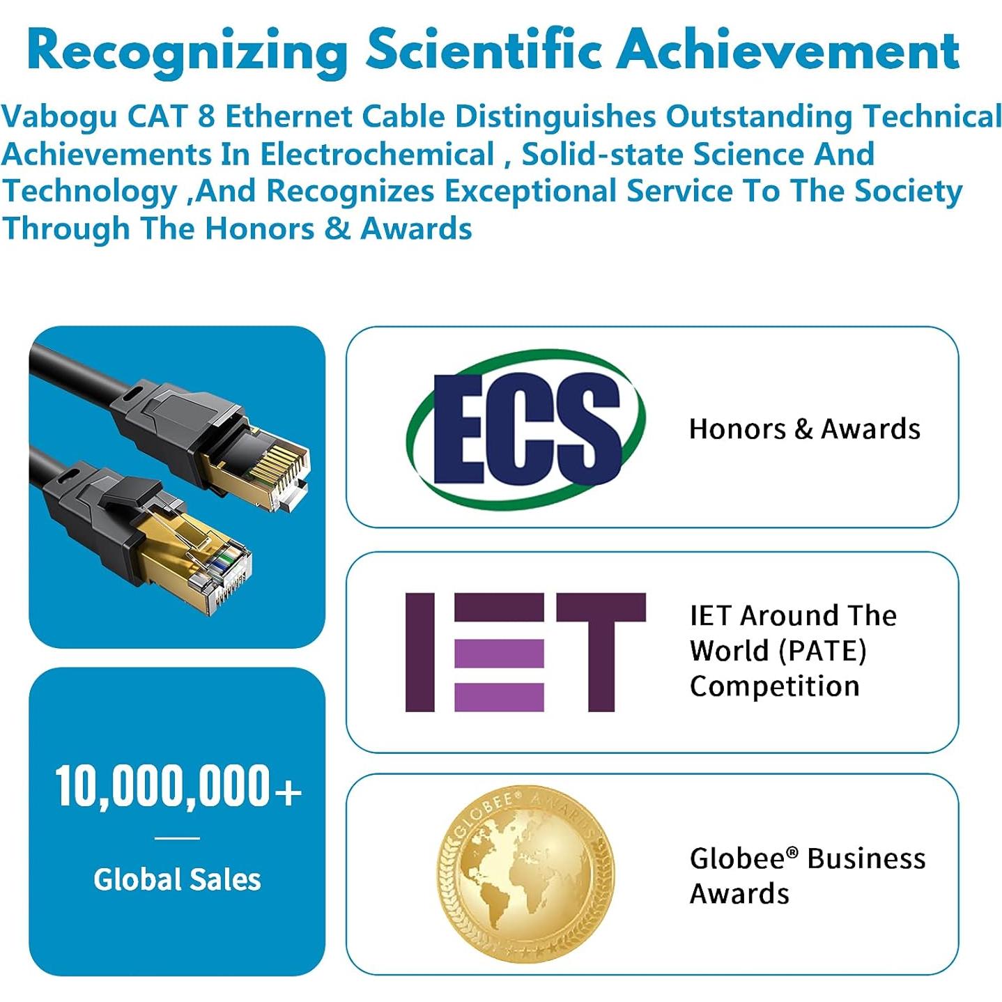 Cable Ethernet Cat 8 Vabogu 0.46m Alta Velocidad RJ45