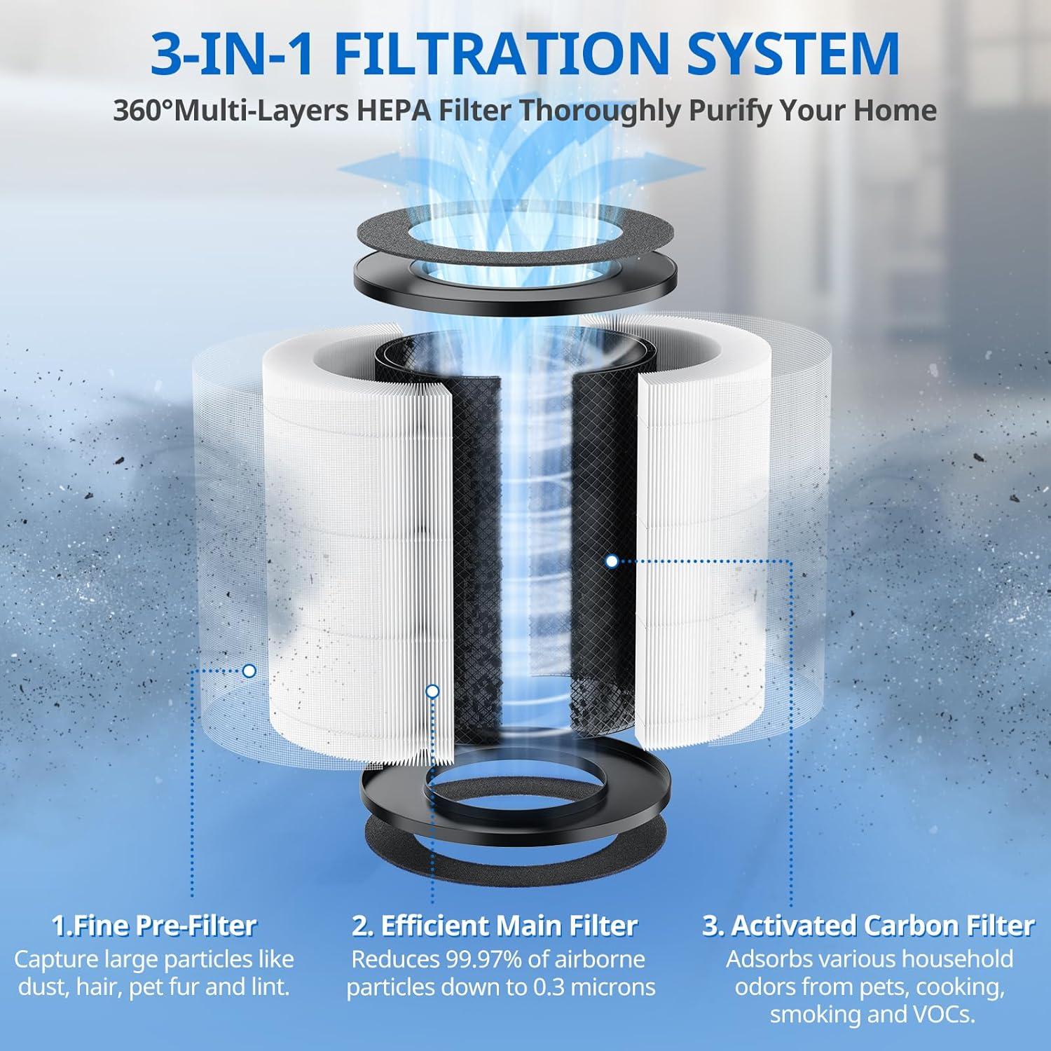 Filtro de Reemplazo HEPA JORAIR AP-T20FL 2 Unidades para Purificador