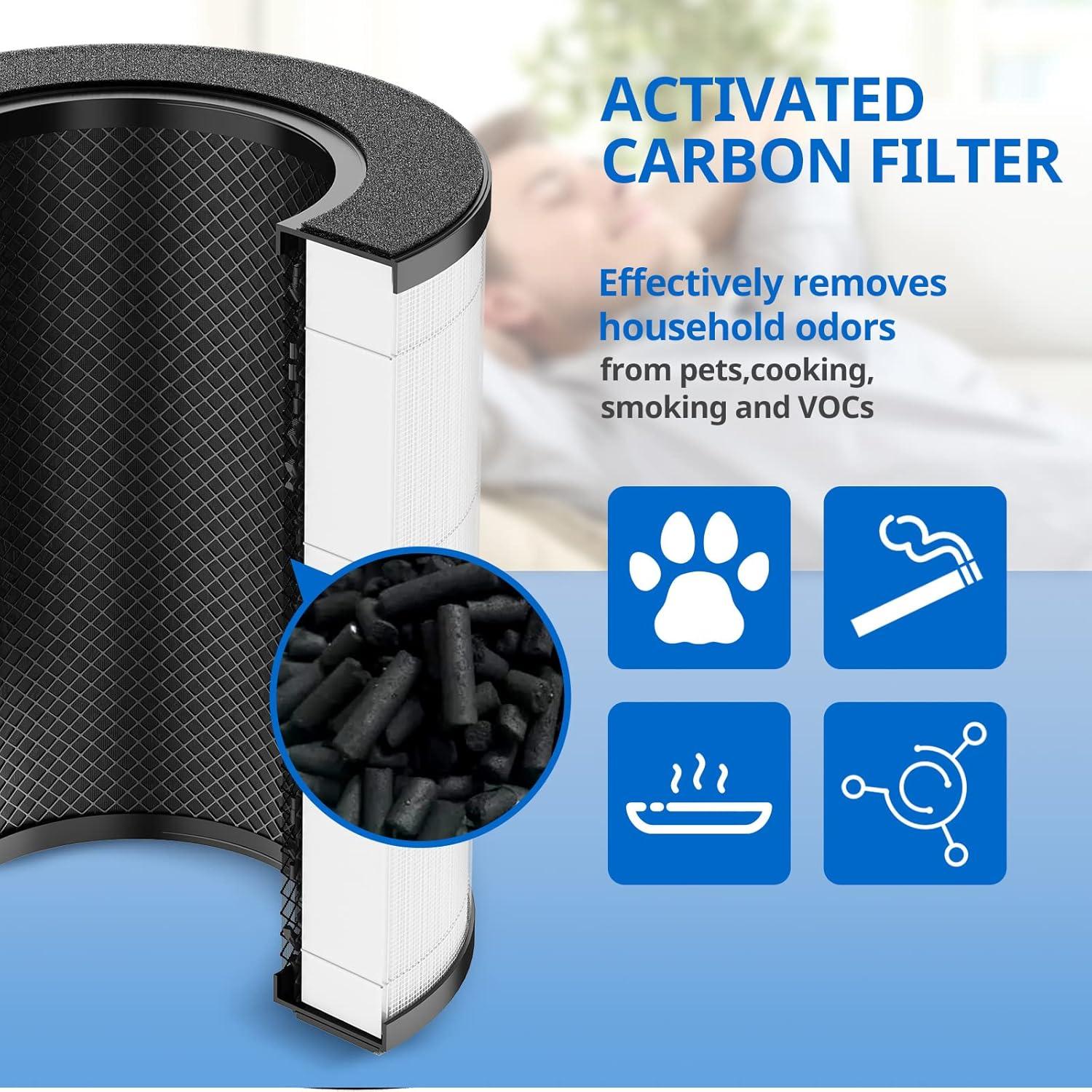 Filtro de Reemplazo HEPA JORAIR AP-T20FL 2 Unidades para Purificador