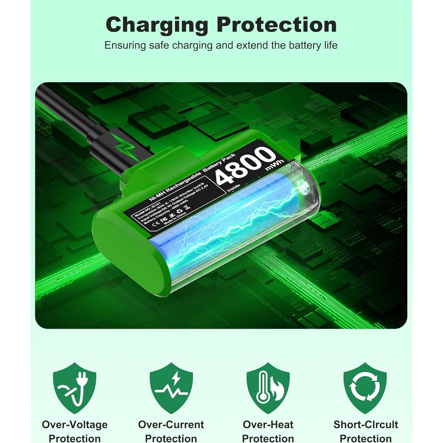 Kit de Batería Recargable Xbox CYOYPPY 2x4800mAh con Cargador USB-C