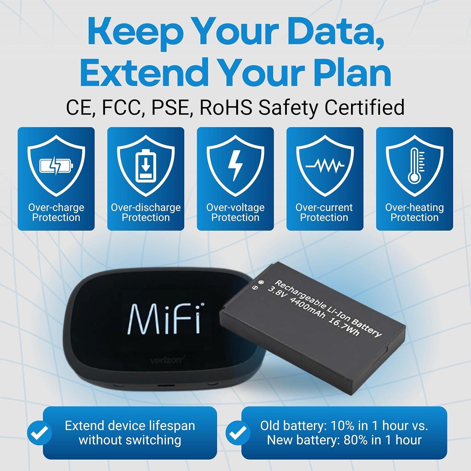 Batería de Reemplazo WirelessFinest para Mifi 8800L 7730L 4400mAh