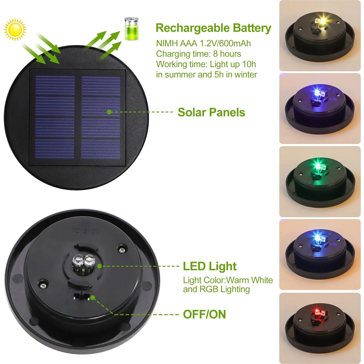 Piezas de Repuesto para Luces Solares GZ-ALL - 2 Tapas LED 7.19 cm