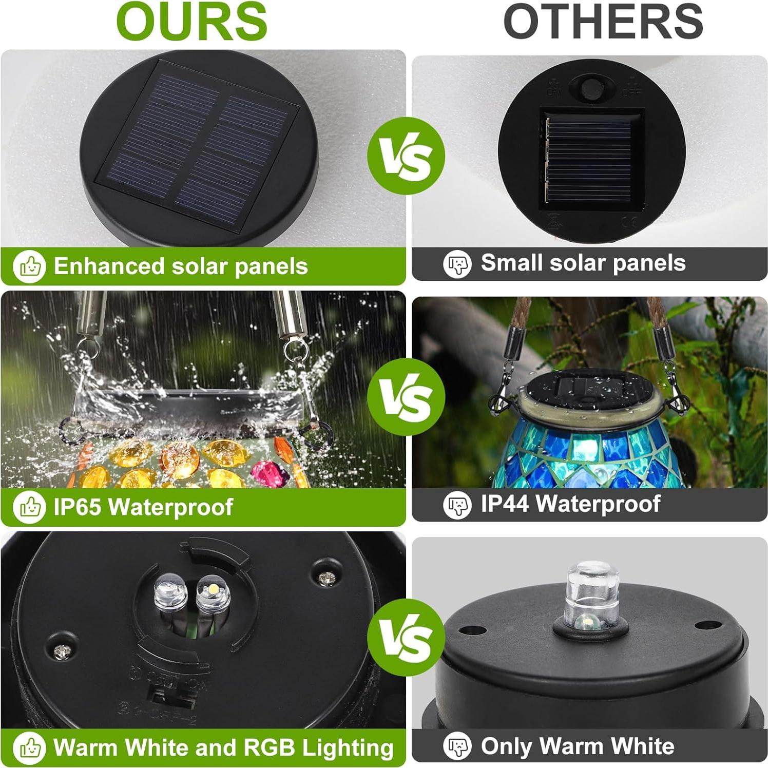 Piezas de Repuesto para Luces Solares GZ-ALL - 2 Tapas LED 7.19 cm