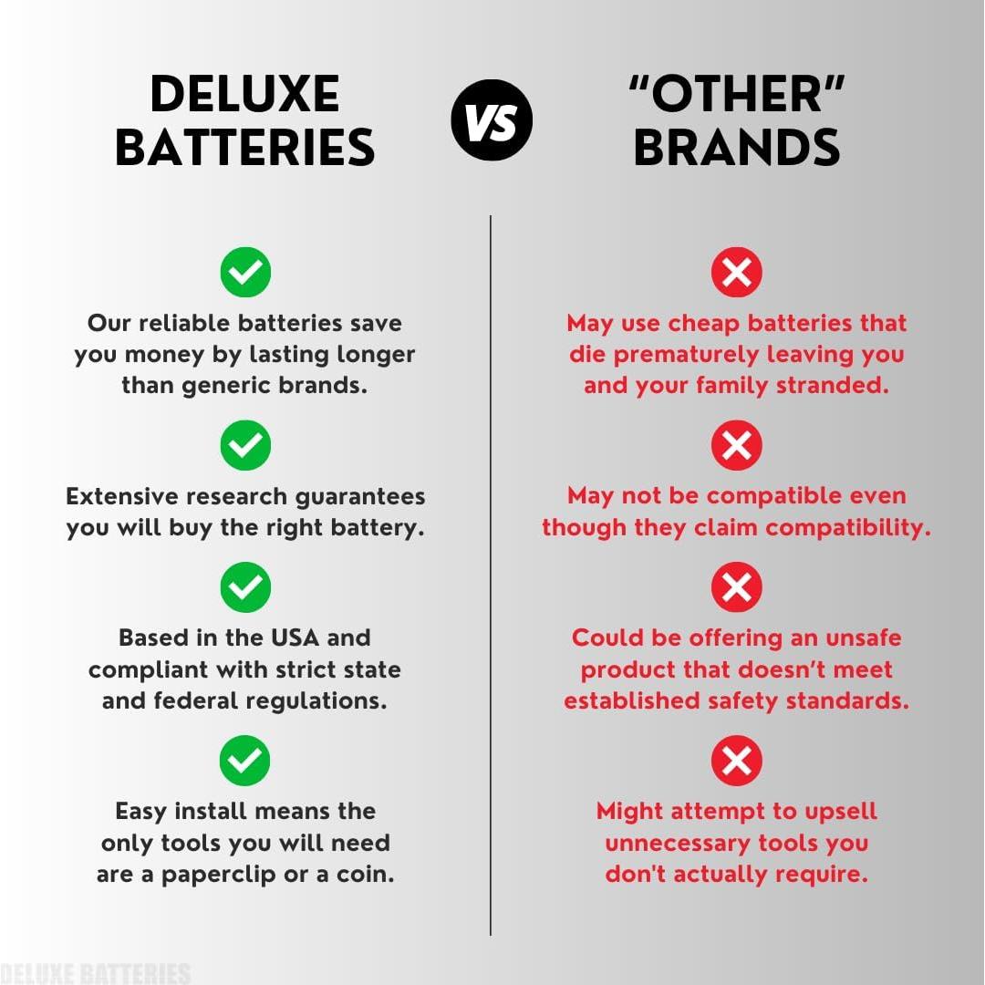 Batería CR2032 para Llave Remota Ford Deluxe - Fácil Instalación