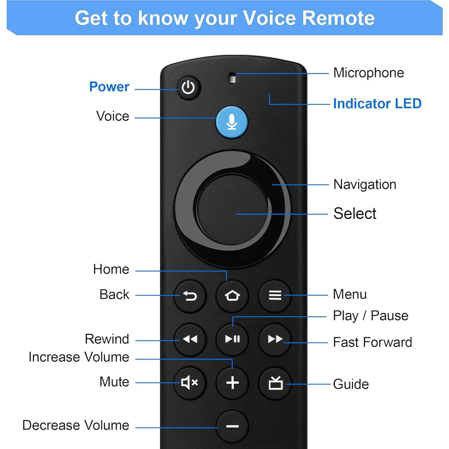 Control Remoto Reemplazo LoLaSta para Smart TV y Stick 4K