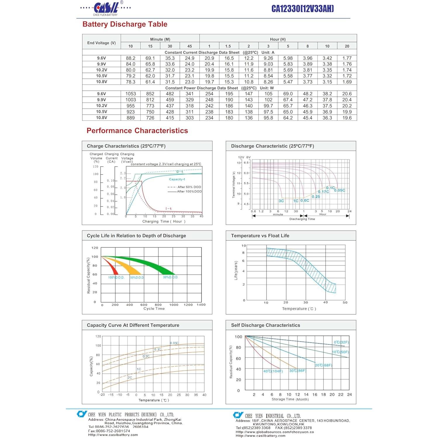 Batería de Reemplazo Casil 12V 33Ah F2 para Alarma Simplex