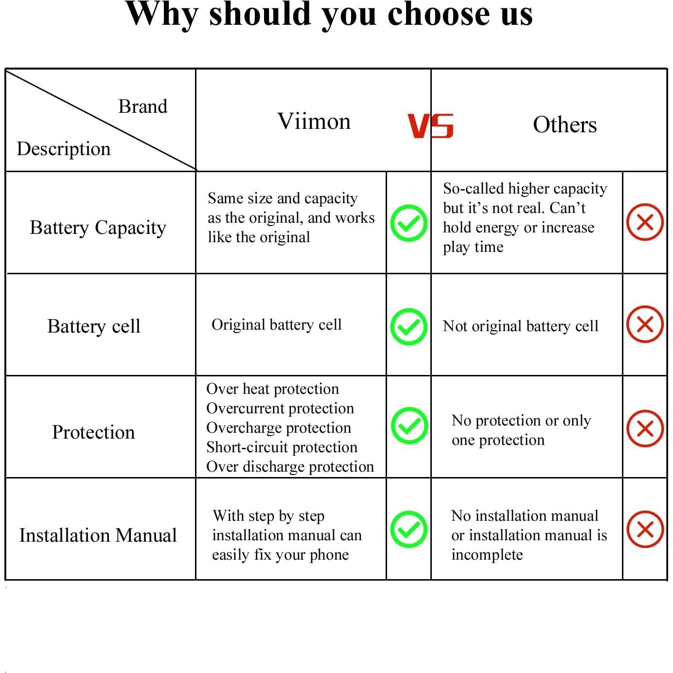 Batería de Reemplazo OEM para Google Pixel 4 con Herramientas