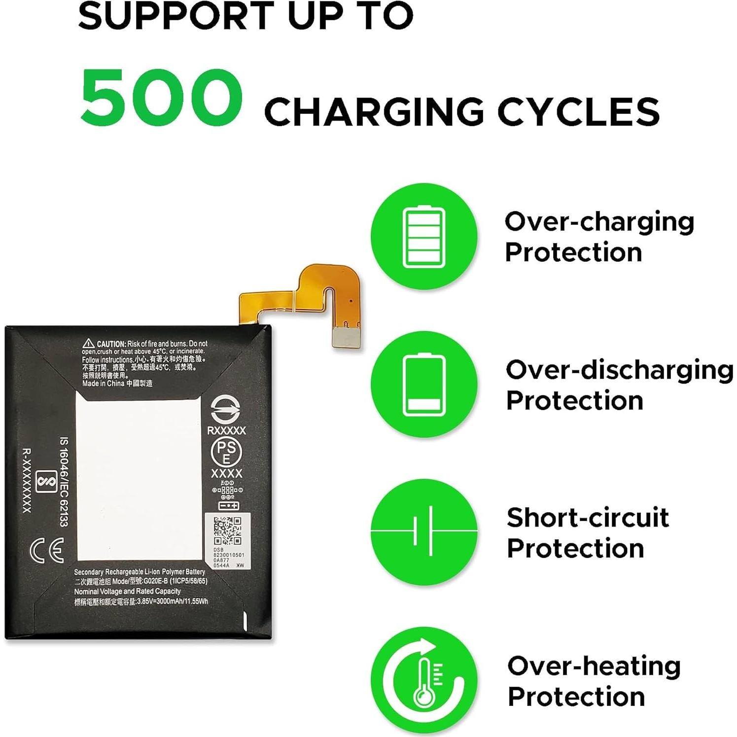 Batería de Reemplazo FUSION VERDE para Google Pixel 3A