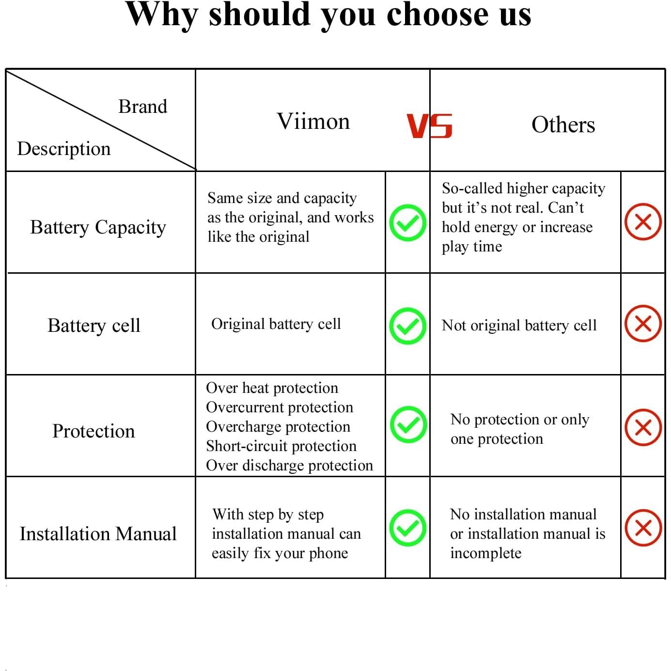 Batería de Reemplazo OEM para Google Pixel 6 Pro con Kit de Herramientas
