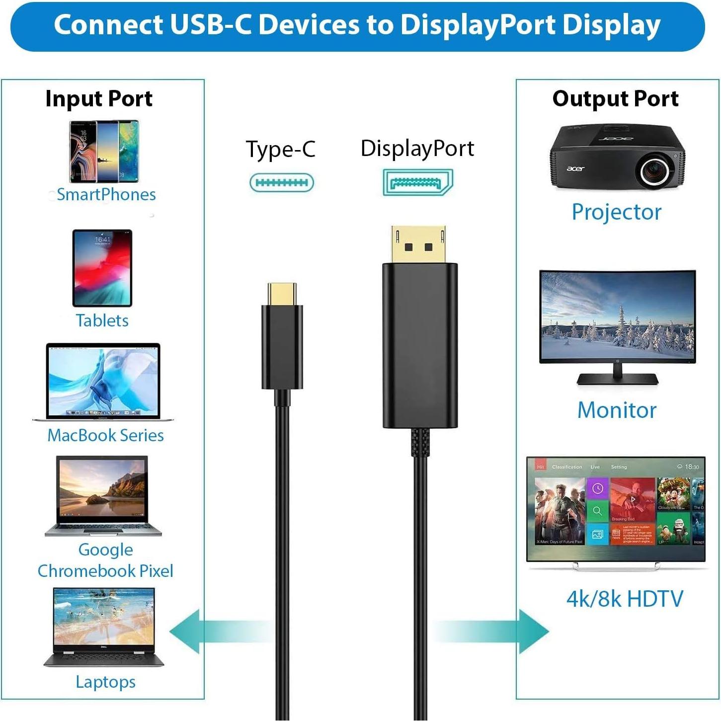 Adaptador USB-C a DisplayPort 8K Tek Styz 1.83m 60Hz