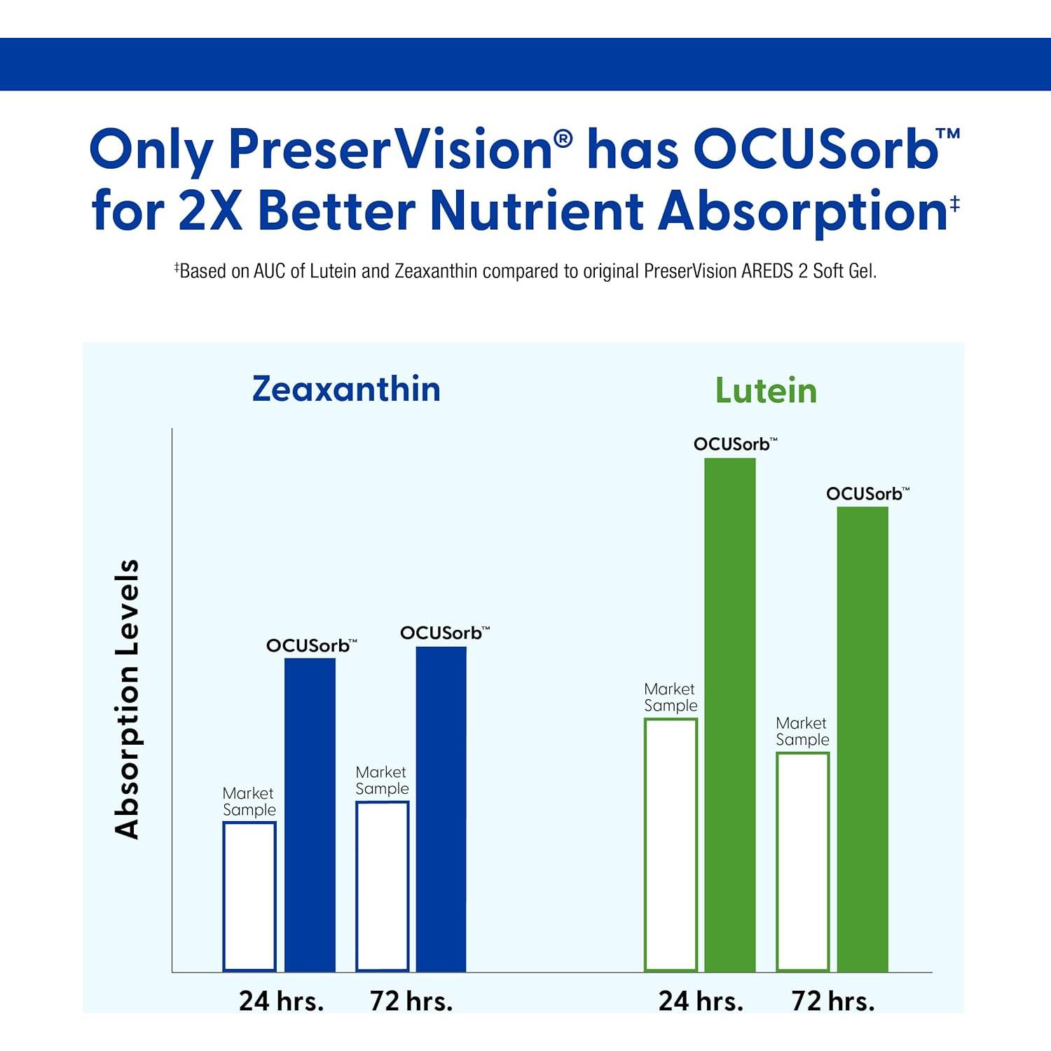PreserVision AREDS 2 Vitaminas para Ojos Bausch + Lomb 120 Gelatinas
