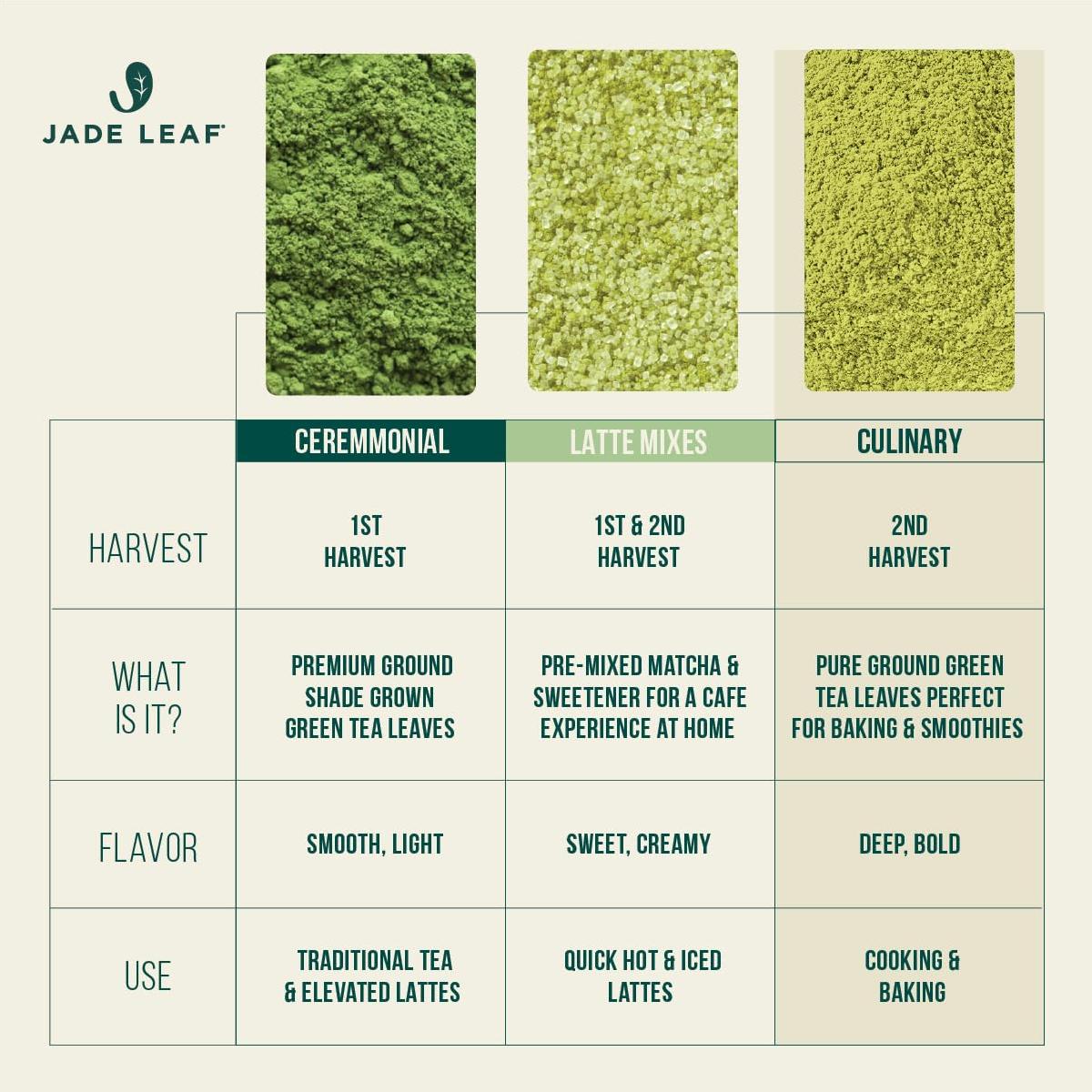 Matcha Orgánico Jade Leaf 30g - Grado Ceremonial Japonés