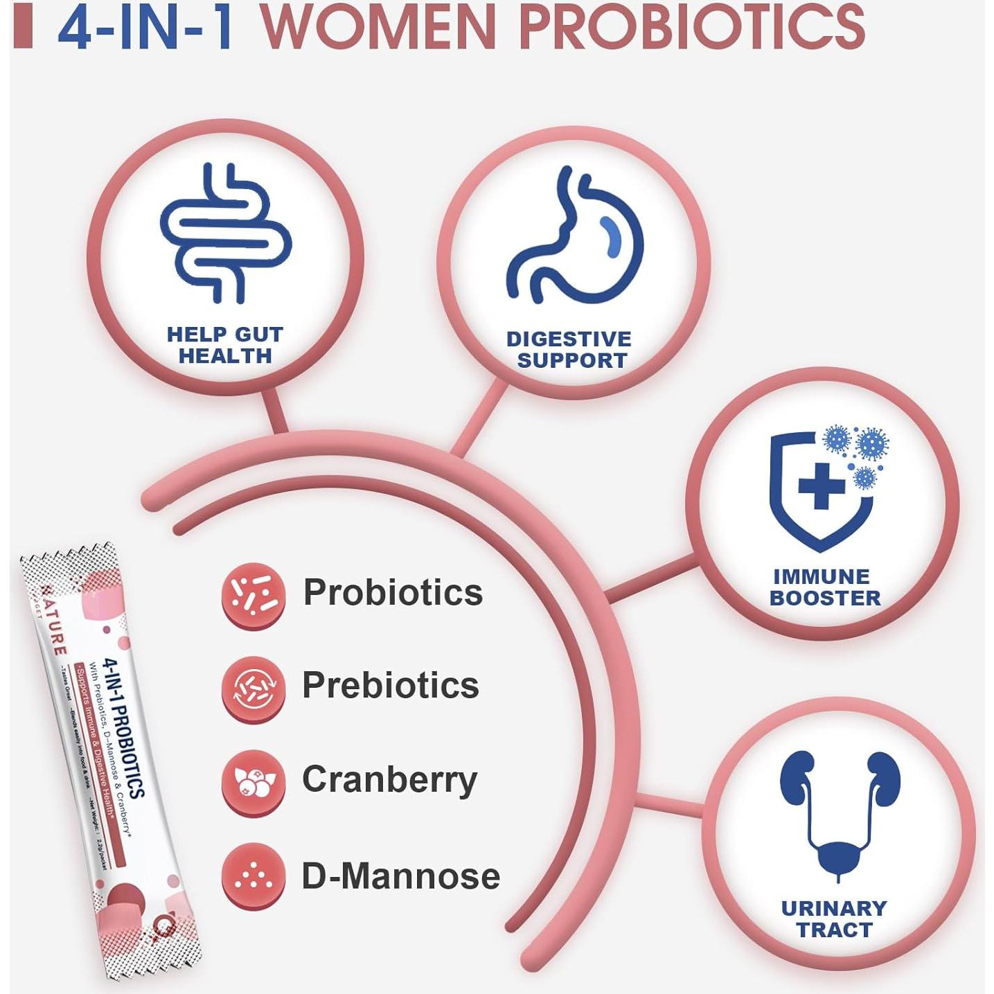 Probioticos para Mujeres NATURE TARGET 100 Mil CFUs 45 Días
