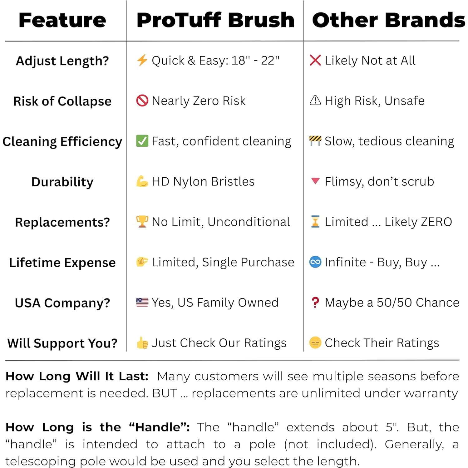 Cabezal de Cepillo para Piscina ProTuff 55.88 cm - Cerdas Resistentes