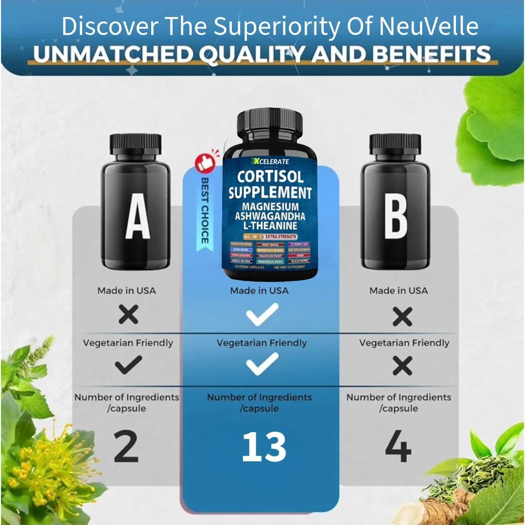 Cápsulas de Suplemento de Cortisol NeuVelle Health 60 Unidades