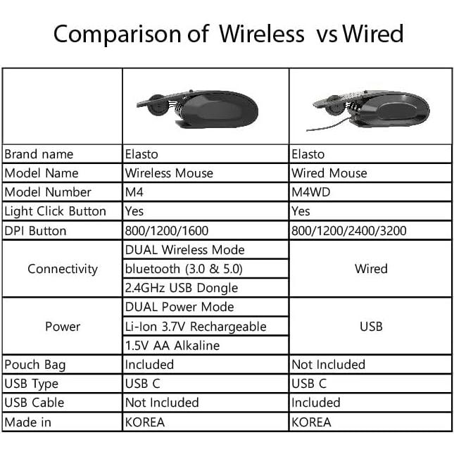 elasto Ergonomic Bluetooth Wireless Mouse M4 Set – Helps with Carpal Tunnel, Arthritis, Finger & Wrist Pain, Adjustable DPI – Light Click (Wireless)